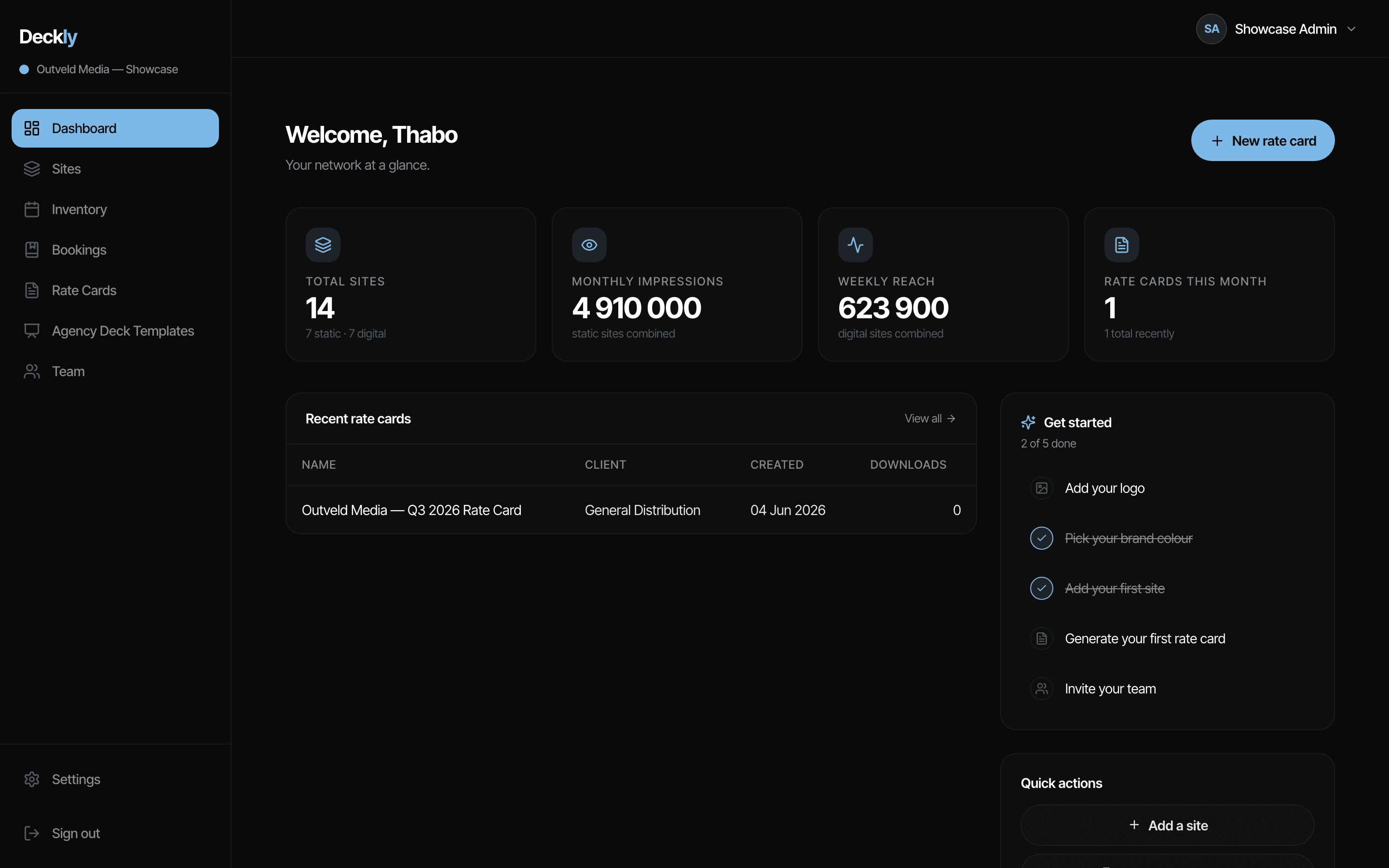 Deckly dashboard showing 14 sites, monthly impressions and recent rate cards